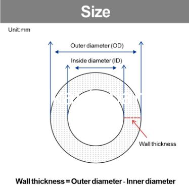 Black Nitrile Rubber nbr Hose ID 2mm~8mm Oil Resistant with Flexibility for Machinery Fuel Lines and Chemical Liquid Transfer