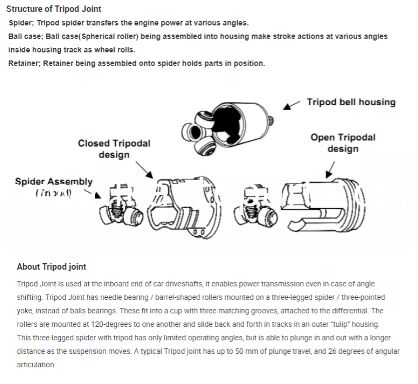 CV Joint Tripod Hub 27T for TOYOTA CAMRY COROLLA ESTIMA GAIA HARRIER HIGHLANDER IPSUM ISIS KLUGER