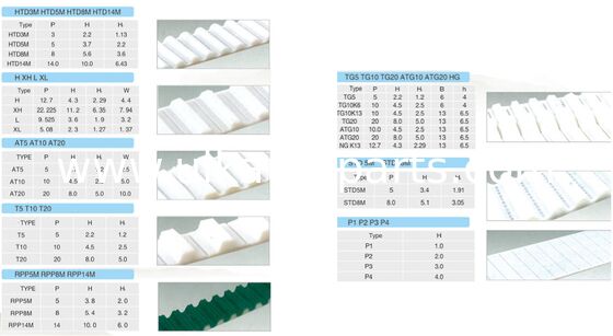 Hot Sale Lower Noise Long Length Green Fabric Steel Cord Open End PU Timing Belt with NFT Coated