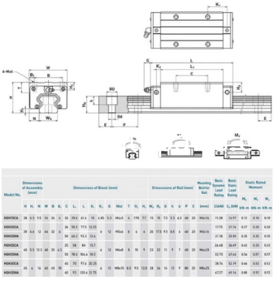 Ball Screw Manual Linear Guide Rail FGH15 4000 Low Noise Linear Slide Bearing For Automation Equipment